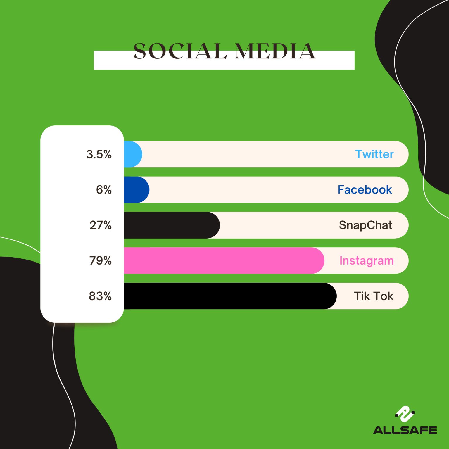 Social Media Survey